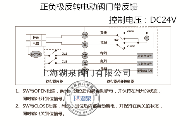 電動球閥