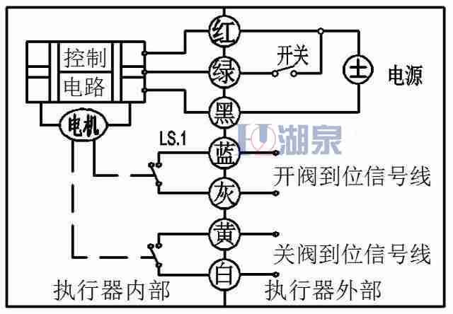 電動球閥廠家