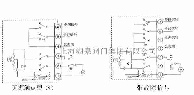 電動球閥