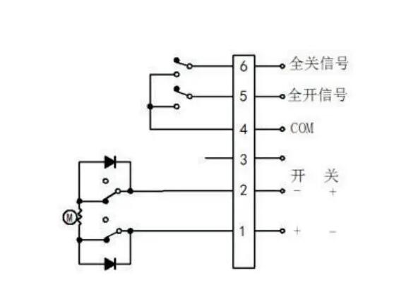 球閥廠家