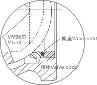 電動V型球閥結構示意圖1