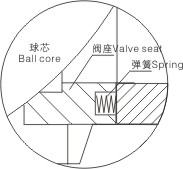 電動V型球閥結構示意圖2